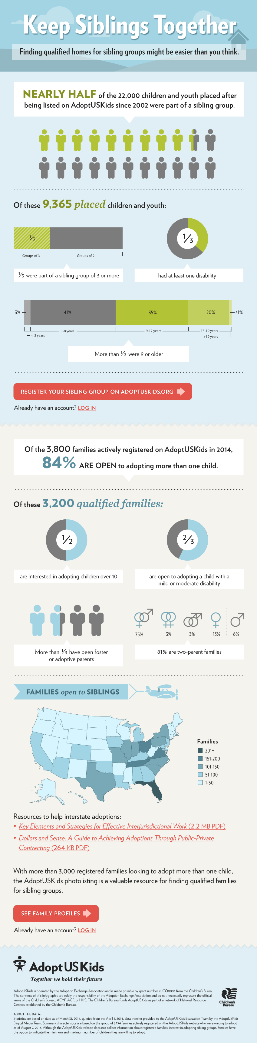 Keep Siblings Together infographic